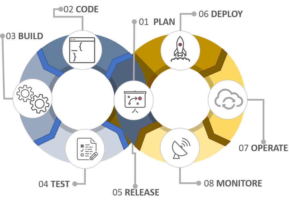 SynProcessDev01_960x677